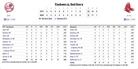 new york yankees game today box score